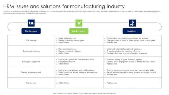 HRM Issues And Solutions For Manufacturing Industry Professional PDF