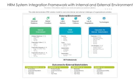 HRM System Integration Framework With Internal And External Environment Ppt PowerPoint Presentation Gallery Background Images PDF