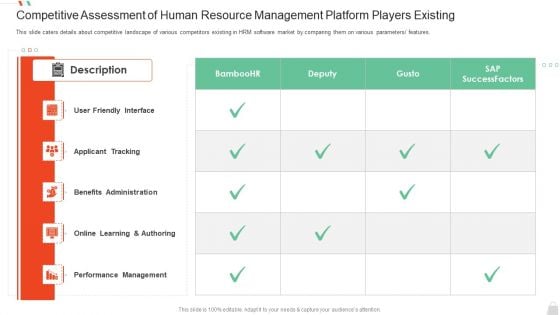 HRM System Pitch Deck Competitive Assessment Of Human Resource Management Platform Players Existing Elements PDF