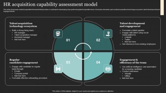 HR Acquisition Capability Assessment Model Slides PDF