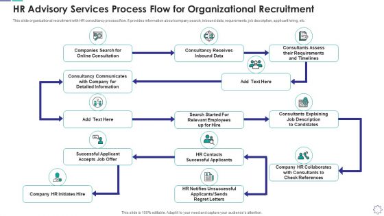 Online Consultation, Inbound Data, Successful Applicant, Detailed Information Online Consultation, Inbound Data, Successful Applicant, Detailed Information