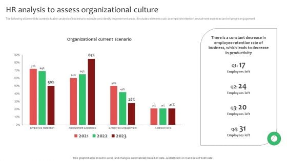 HR Analysis To Assess Organizational Culture Ppt Professional Slides PDF