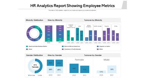 HR Analytics Report Showing Employee Metrics Ppt PowerPoint Presentation File Backgrounds PDF