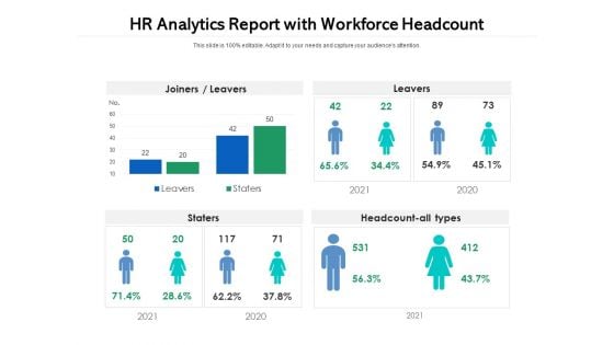 HR Analytics Report With Workforce Headcount Ppt PowerPoint Presentation File Grid PDF