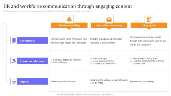 HR And Workforce Communication Through Engaging Content Portrait PDF