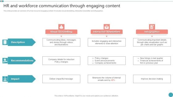 HR And Workforce Communication Through Engaging Employee Engagement HR Strategy At Organization Microsoft PDF