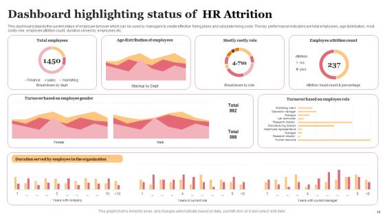 HR Attrition Ppt PowerPoint Presentation Complete Deck With Slides