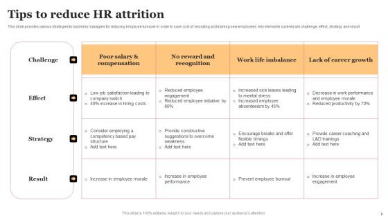HR Attrition Ppt PowerPoint Presentation Complete Deck With Slides Slide02