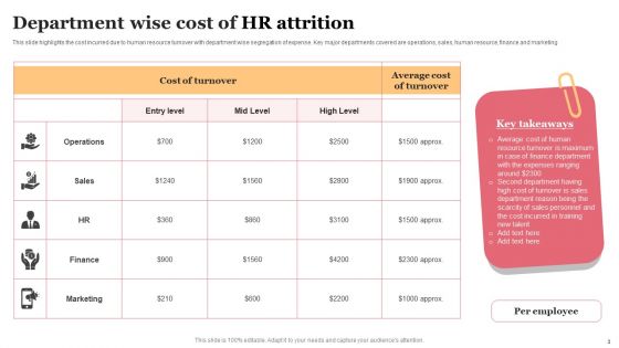HR Attrition Ppt PowerPoint Presentation Complete Deck With Slides