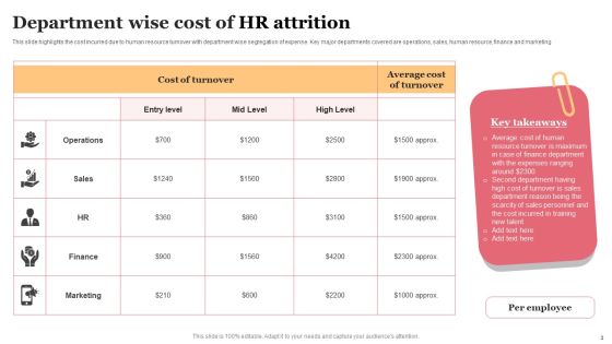 HR Attrition Ppt PowerPoint Presentation Complete Deck With Slides Slide03