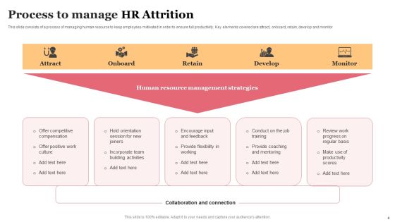 HR Attrition Ppt PowerPoint Presentation Complete Deck With Slides Slide04
