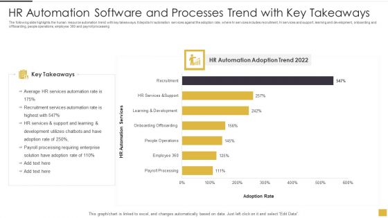 HR Automation Software And Processes Trend With Key Takeaways Themes PDF