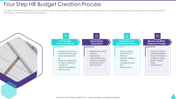 HR Budget Ppt PowerPoint Presentation Complete Deck With Slides Slide05