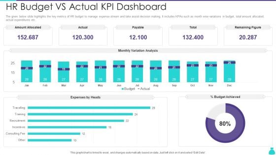 HR Budget Vs Actual KPI Dashboard Ppt PowerPoint Presentation File Structure PDF