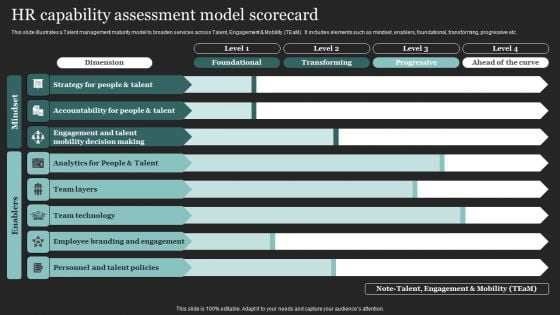 HR Capability Assessment Model Scorecard Clipart PDF