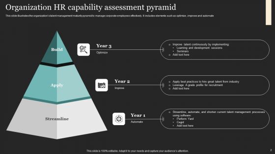 HR Capability Assessment Ppt PowerPoint Presentation Complete Deck With Slides
