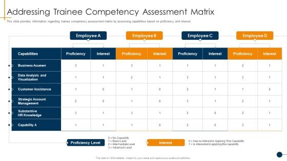 HR Coaching Playbook Addressing Trainee Competency Assessment Matrix Microsoft PDF