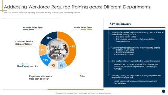 HR Coaching Playbook Addressing Workforce Required Training Across Different Departments Formats PDF