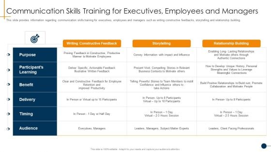 HR Coaching Playbook Communication Skills Training For Executives Employees And Managers Elements PDF