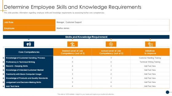 HR Coaching Playbook Determine Employee Skills And Knowledge Requirements Professional PDF