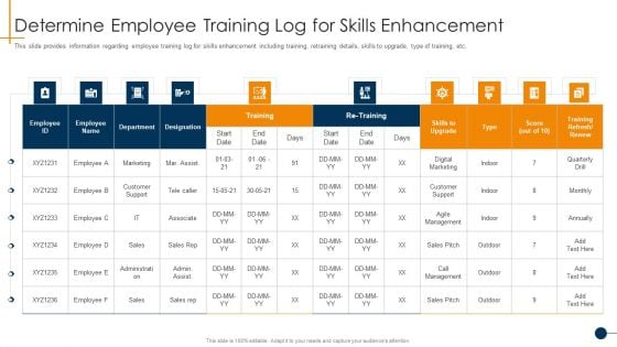 HR Coaching Playbook Determine Employee Training Log For Skills Enhancement Structure PDF