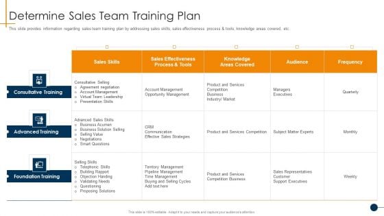 HR Coaching Playbook Determine Sales Team Training Plan Elements PDF