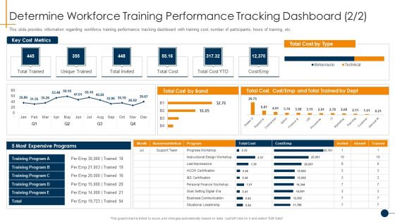 HR Coaching Playbook Determine Workforce Training Performance Tracking Dashboard Guidelines PDF