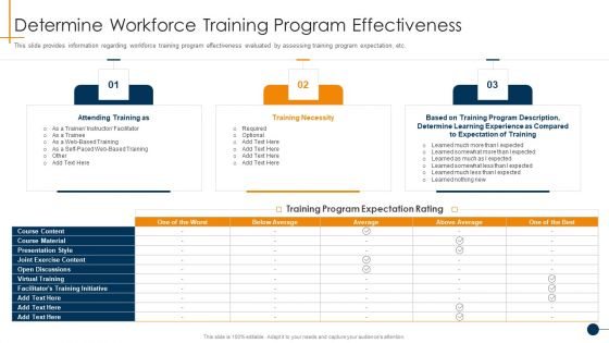 HR Coaching Playbook Determine Workforce Training Program Effectiveness Contd Formats PDF