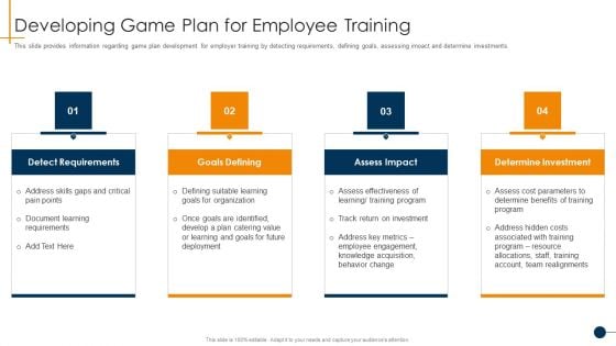 HR Coaching Playbook Developing Game Plan For Employee Training Rules PDF