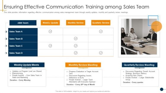 HR Coaching Playbook Ensuring Effective Communication Training Among Sales Team Microsoft PDF