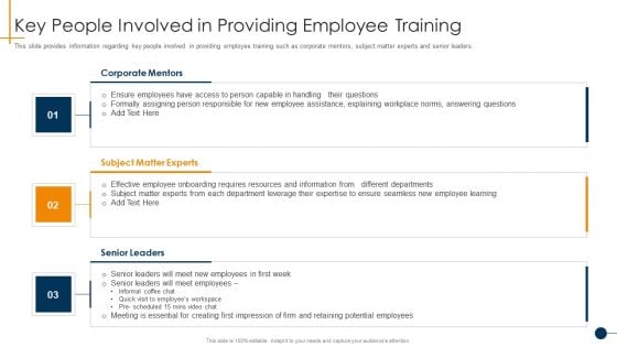 HR Coaching Playbook Key People Involved In Providing Employee Training Background PDF