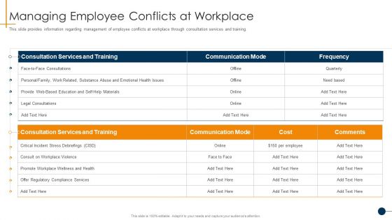HR Coaching Playbook Managing Employee Conflicts At Workplace Formats PDF
