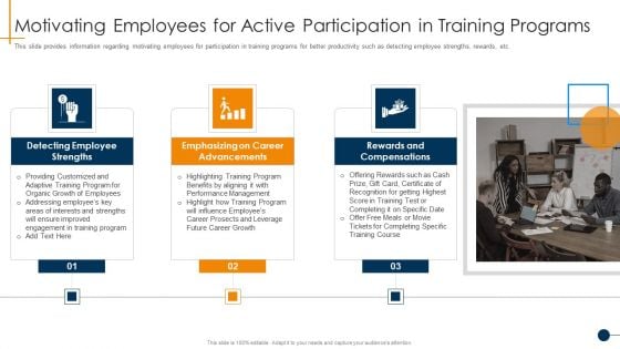 HR Coaching Playbook Motivating Employees For Active Participation In Training Programs Professional PDF