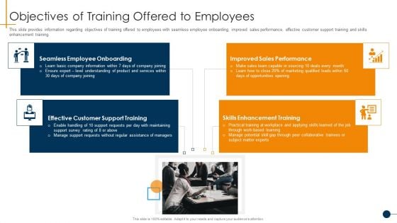 HR Coaching Playbook Objectives Of Training Offered To Employees Microsoft PDF