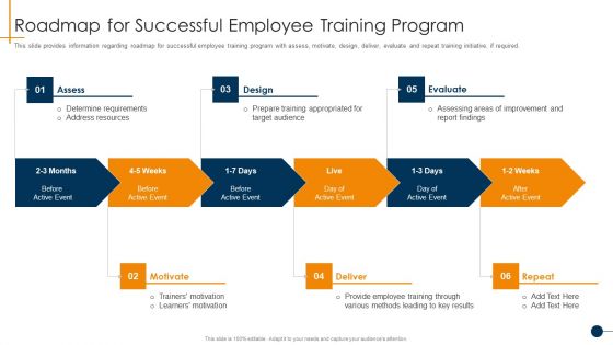 HR Coaching Playbook Roadmap For Successful Employee Training Program Background PDF