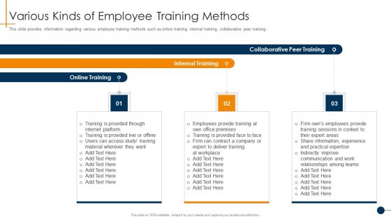 HR Coaching Playbook Various Kinds Of Employee Training Methods Ideas PDF