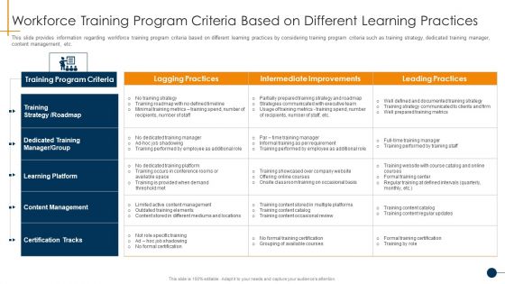 HR Coaching Playbook Workforce Training Program Criteria Based On Different Learning Practices Topics PDF HR Coaching Playbook Workforce Training Program Criteria Based On Different Learning Practices Topics PDF