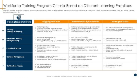 HR Coaching Playbook Workforce Training Program Criteria Based On Different Learning Practices Topics PDF