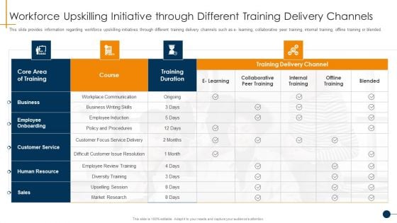 HR Coaching Playbook Workforce Upskilling Initiative Through Different Training Delivery Channels Structure PDF