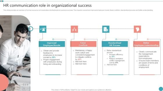 HR Communication Role In Organizational Success Employee Engagement HR Strategy At Organization Template PDF