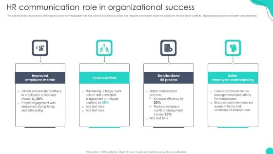 HR Communication Role In Organizational Success Optimizing HR Communication Strategies Themes PDF