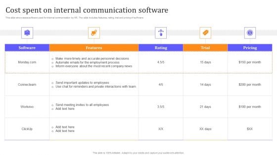 HR Communication Strategy For Workforce Engagement Cost Spent On Internal Communication Software Background PDF