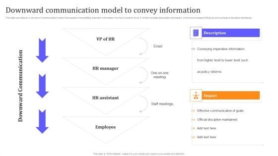 HR Communication Strategy For Workforce Engagement Downward Communication Model To Convey Information Ideas PDF HR Communication Strategy For Workforce Engagement Downward Communication Model To Convey Information Ideas PDF