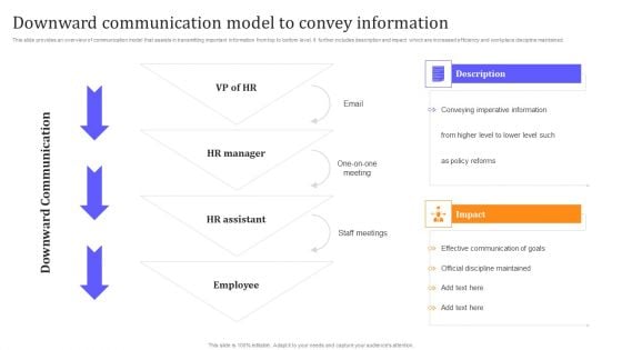 HR Communication Strategy For Workforce Engagement Downward Communication Model To Convey Information Ideas PDF