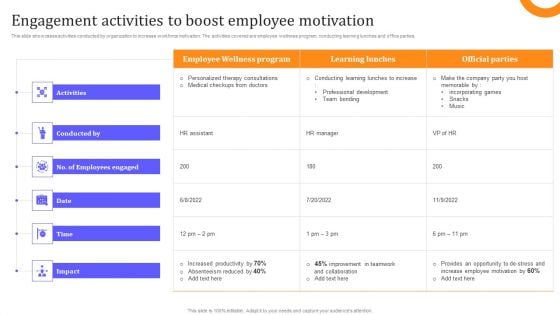 HR Communication Strategy For Workforce Engagement Engagement Activities To Boost Employee Motivation Structure PDF