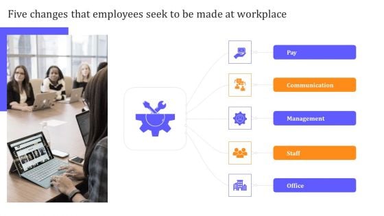 HR Communication Strategy For Workforce Engagement Five Changes That Employees Seek To Be Made At Workplace Professional PDF HR Communication Strategy For Workforce Engagement Five Changes That Employees Seek To Be Made At Workplace Professional PDF