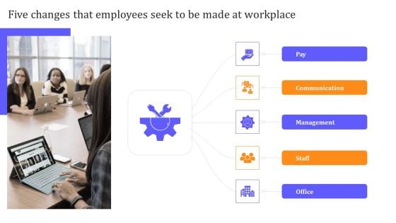 HR Communication Strategy For Workforce Engagement Five Changes That Employees Seek To Be Made At Workplace Professional PDF