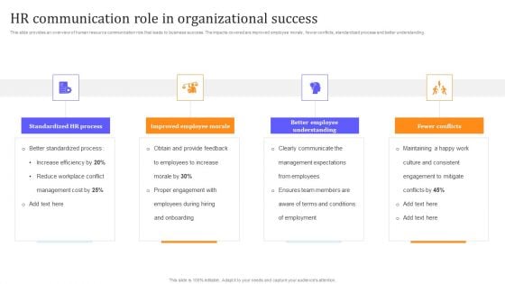 HR Communication Strategy For Workforce Engagement HR Communication Role In Organizational Success Microsoft PDF HR Communication Strategy For Workforce Engagement HR Communication Role In Organizational Success Microsoft PDF