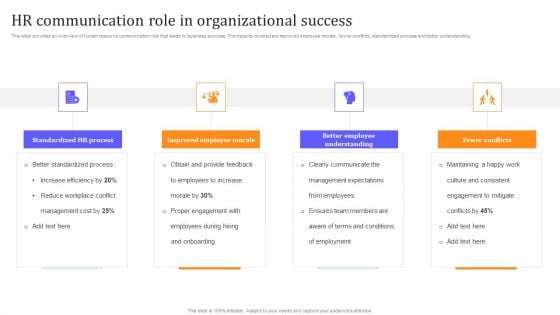 HR Communication Strategy For Workforce Engagement HR Communication Role In Organizational Success Microsoft PDF