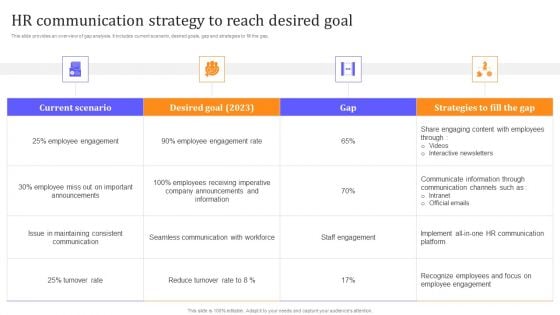 HR Communication Strategy For Workforce Engagement HR Communication Strategy To Reach Desired Goal Ideas PDF